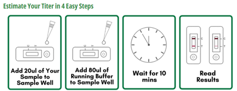 Lenti RapidTiter Stick Work Flow-1